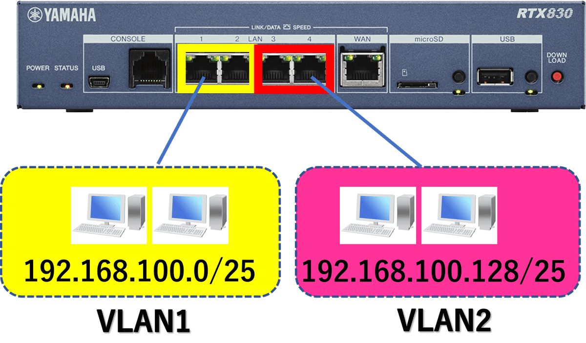 サブネットマスクを変えてネットワークを分割する｜IP実践道場
