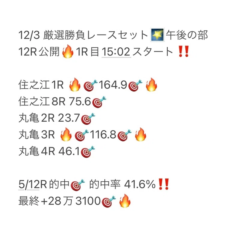 12/3 結果発表🔥｜TT@競艇×自社開発AI【月間勝率96%】