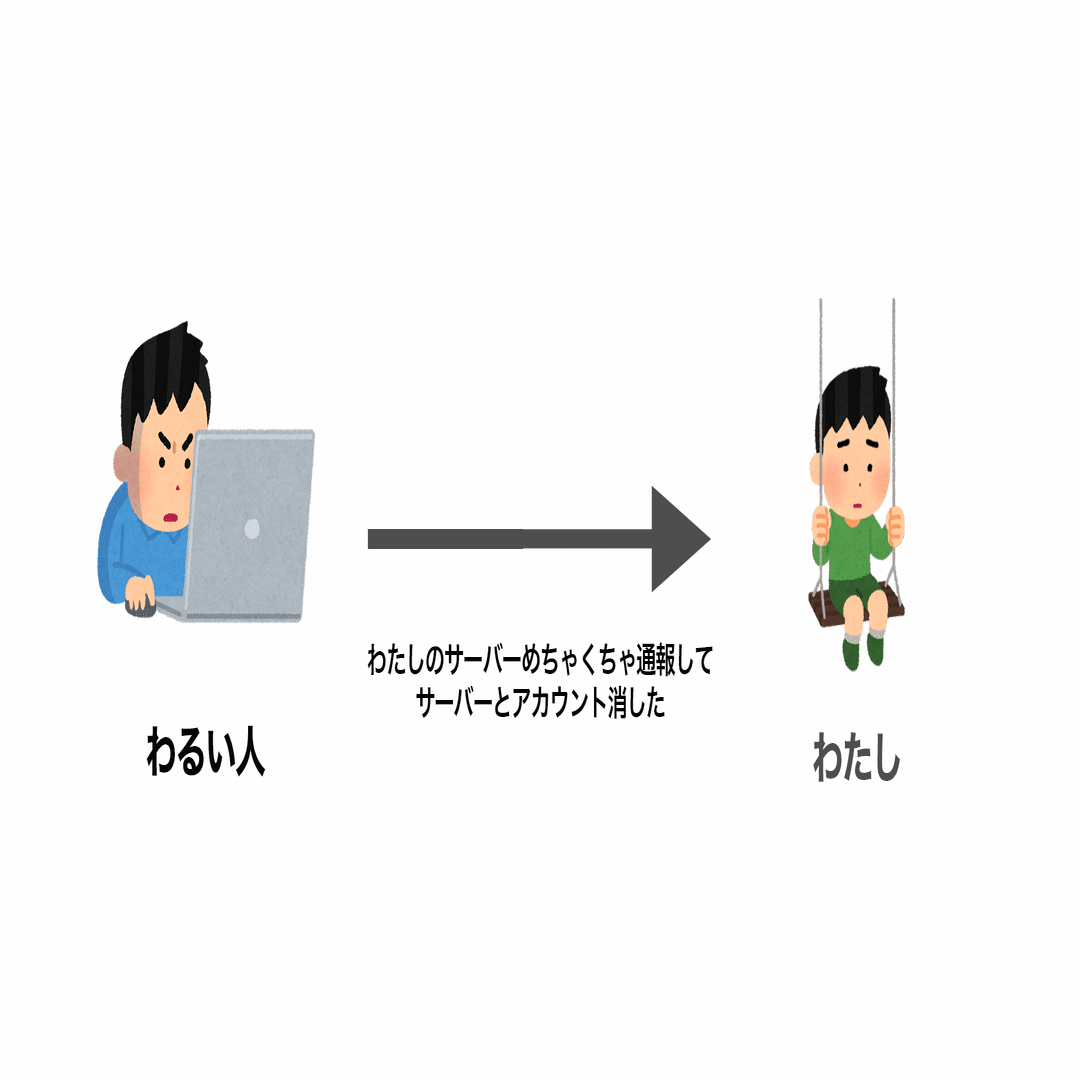 Discord】悲しい...サーバーが突然削除され、アカウントも無効になった話とできそうな対策｜かびかび