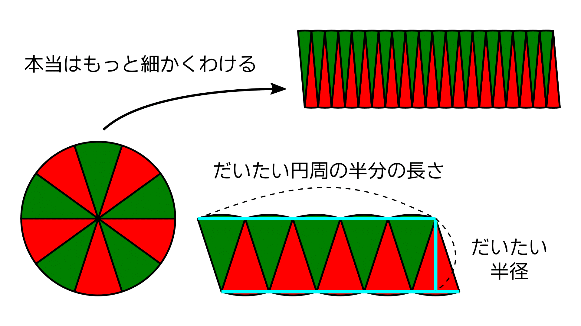 円の面積と円周の長さ しなぎれ Note 円の面積と円周の長さ しなぎれ Note