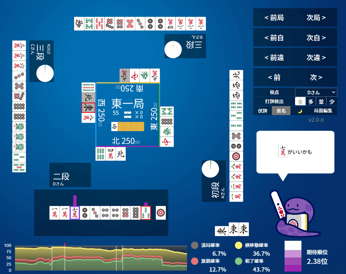 天底と転換罫線型網羅大辞典第1巻:相場必勝の秘訣永久不変の奥義 (棒足順張之巻) 易相実例：代表交代 ①退きたい天☰の意図｜易eye マドモワゼル☆G