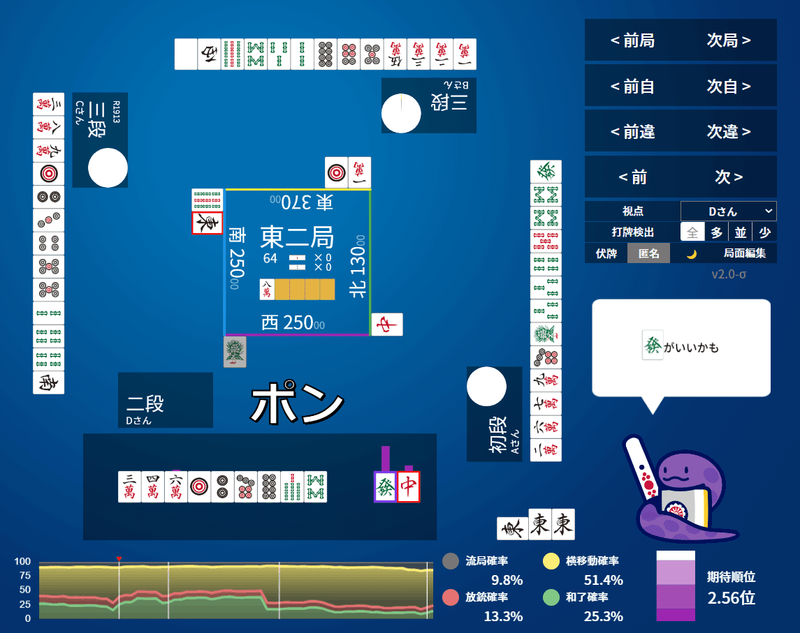 天鳳】副露序盤からの安牌残し、他【NAGA検討02】｜億尾ほうこ