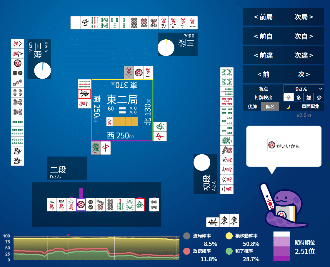 マイ専🎰スロパチ on X: 