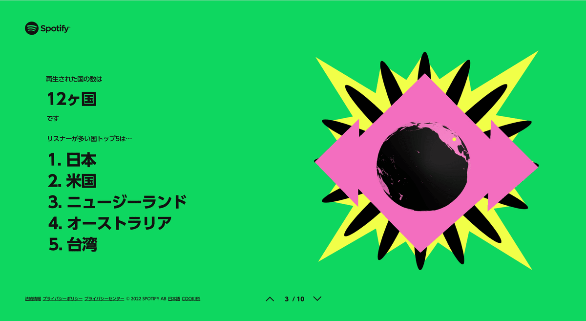 再生された国の数は12ヶ国。トップ3は日本、米国、ニュージーランド。