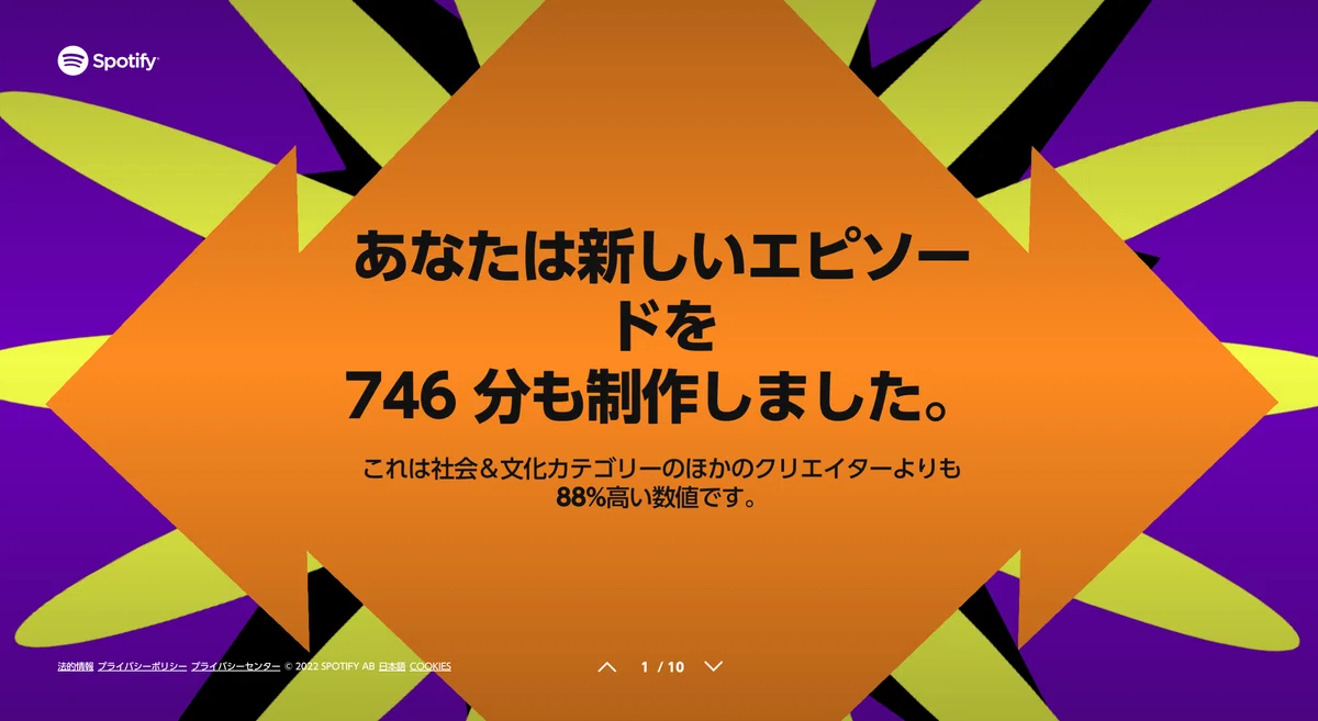あなたは新しいエピソードを746分も制作しました。