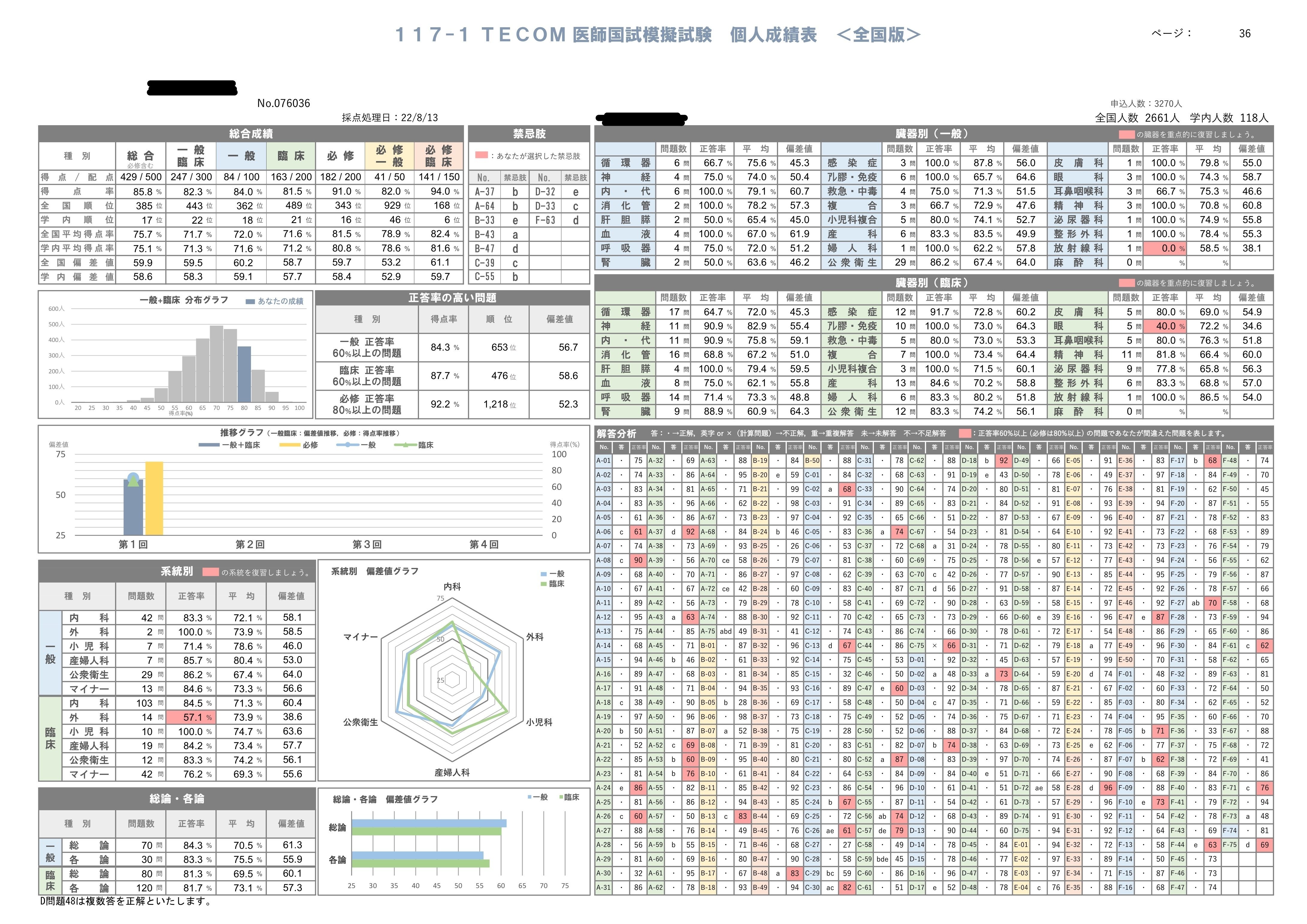 完売 医師国家試験 TECOM模試の成績推移｜Kras 語学・辞書・学習参考書