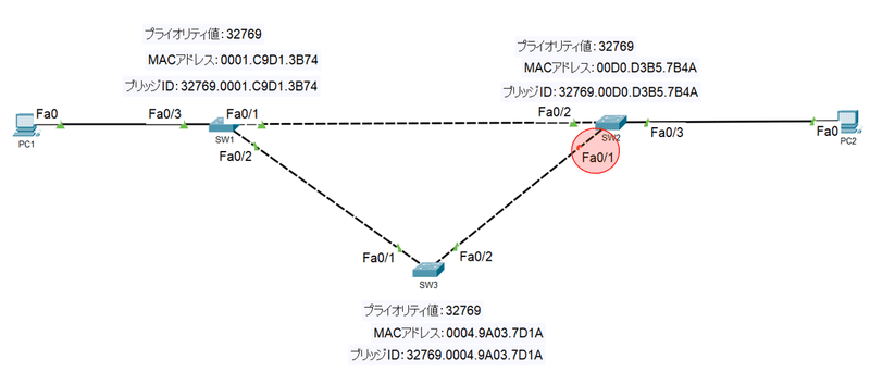 22【解説2】STP(スパニングツリープロトコル)~ブロックするポートの選出~|CCNA実機ラボ_おおたに