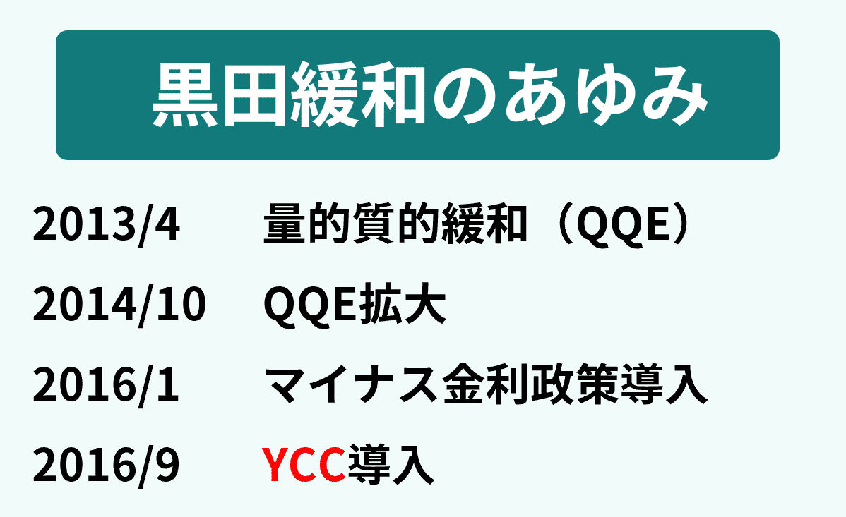よくわかる黒田日銀② YCCとは｜後藤達也