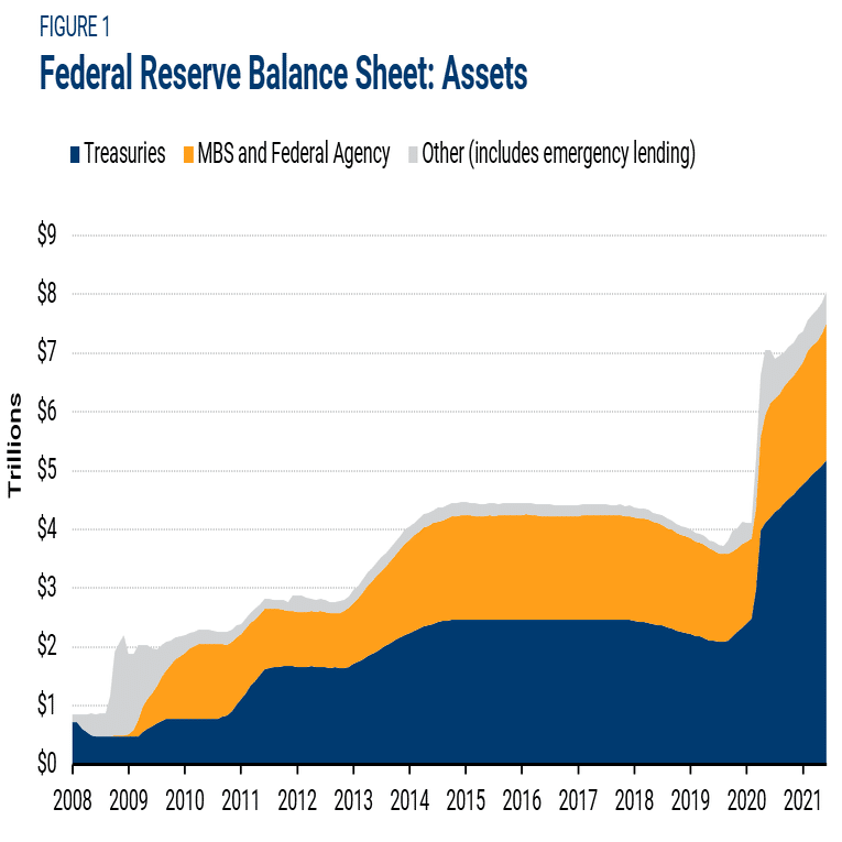 FRBのバランスシートのメモ③：長期でみたFRBのBS｜服部孝洋（東京大学）