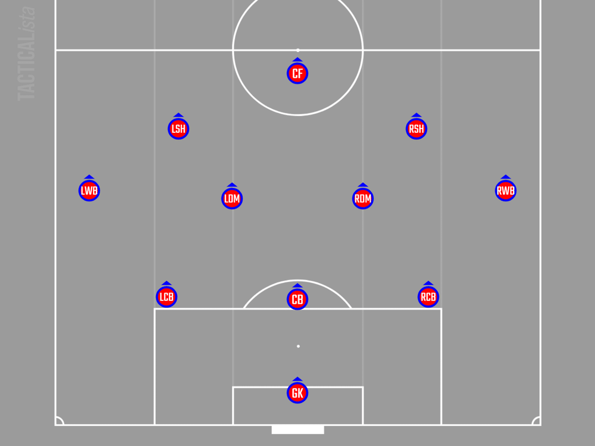 初版　サッカー戦術の歴史　2-3-5から4-6-0へ サッカー戦術の歴史 2-3-5から4-6-0へ | ジョナサン・ウィルソン