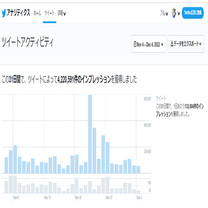 Twitter 再生数 再生回数 5万回 インプレッション 30万回