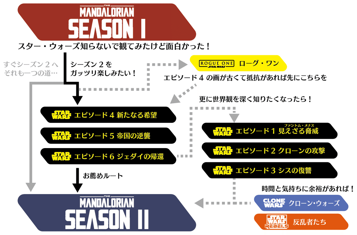 スター・ウォーズ関連 非公式ガイダンス集｜出雲重機／IZMOJUKI