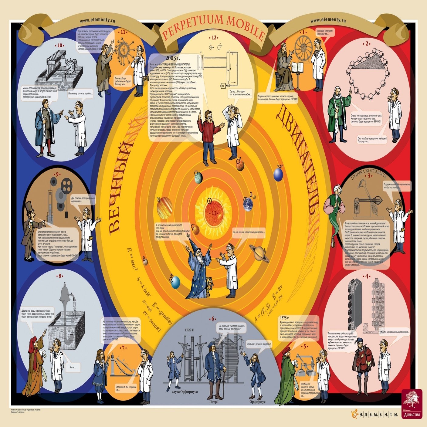 第三種」の永久機関｜sgk