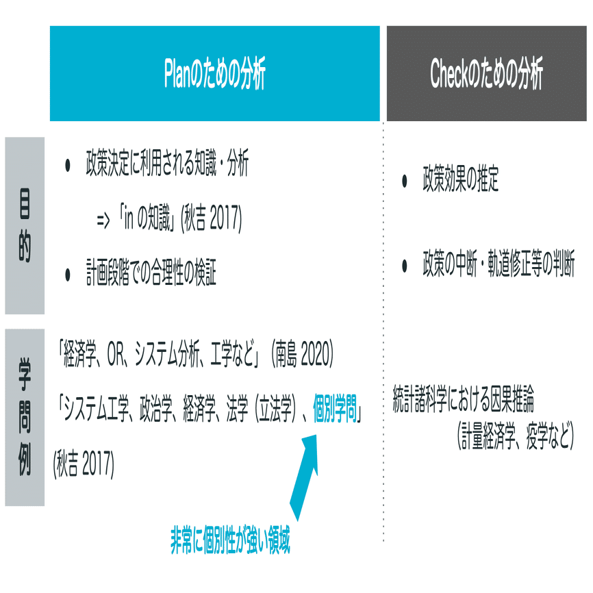 行政職員のためのデータ活用一歩前｜METI-DX 経済産業省DXオフィス