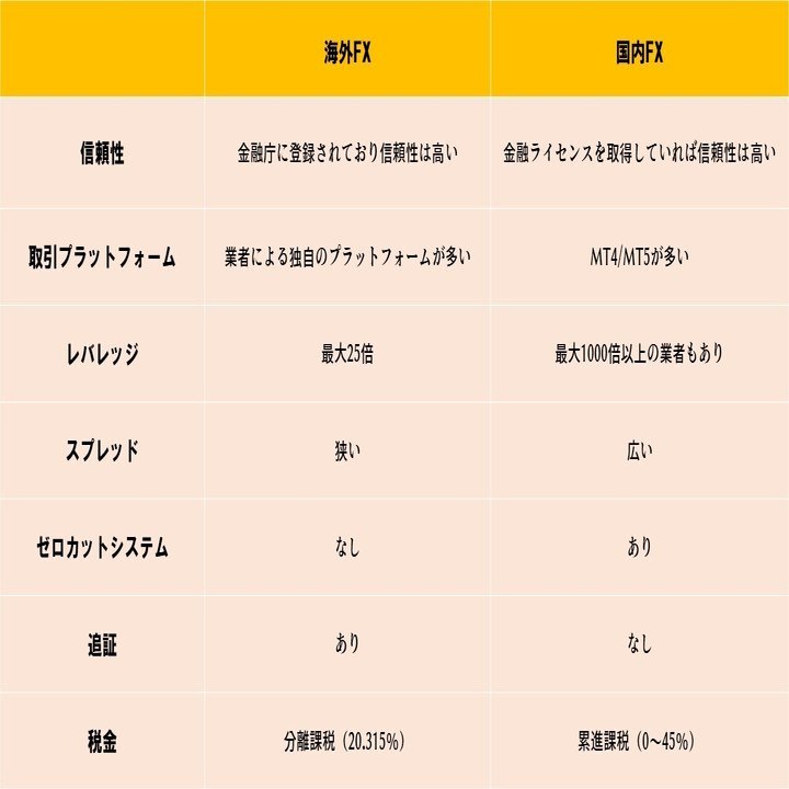 FXで有利な証券会社を選ぼう｜かいと/FX
