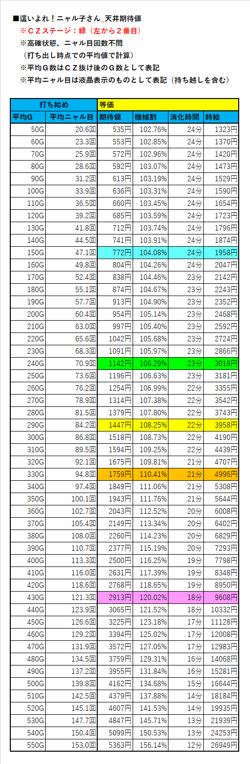 あいにゃん【値下げ交渉大歓迎です】ページ にゃんこ大戦争 引退最強アカウント｜マツブシマーケット