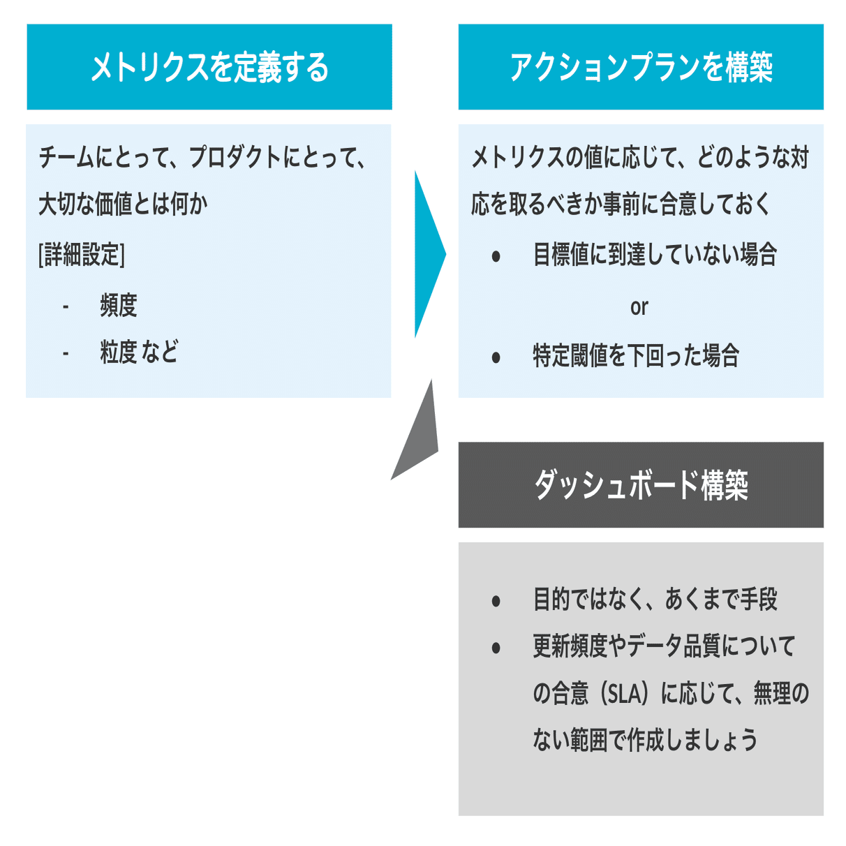 行政職員のためのデータ活用一歩前｜METI-DX 経済産業省DXオフィス