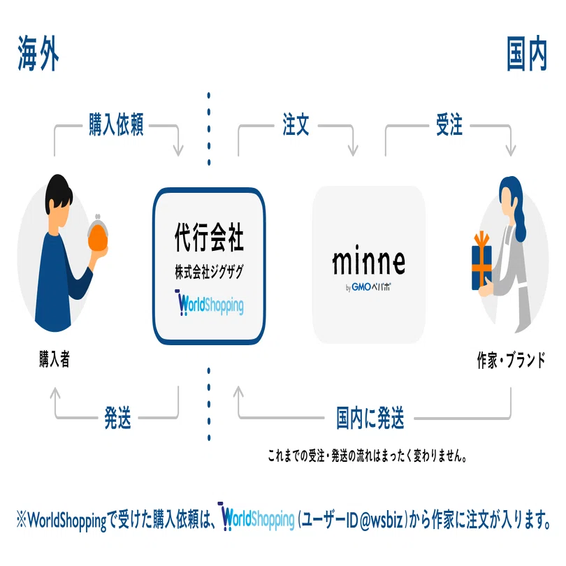 注※ハンドメイドの商品ですので、ご理解のある方のみご購入お願い