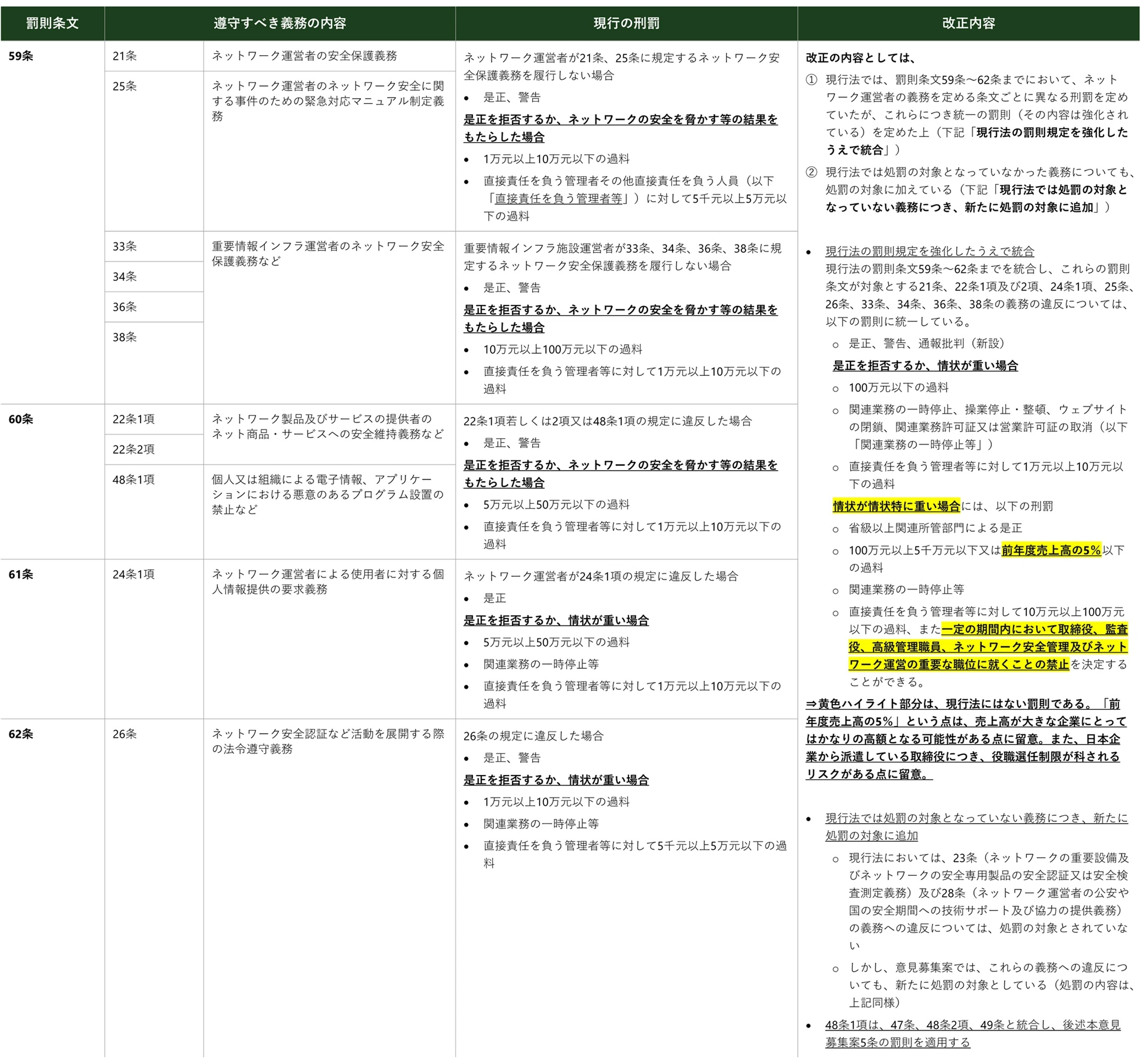 中国最新法令UPDATE Vol.11：中国におけるサイバーセキュリティー法の