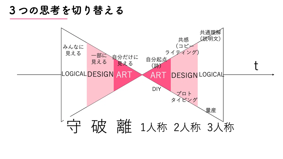 社会や文化の変容における「フェーズ」と「サイズ」|若宮和男(メタバースクリエイターズ/uni'que/アート思考キュレーター/福岡女子大客員教授)