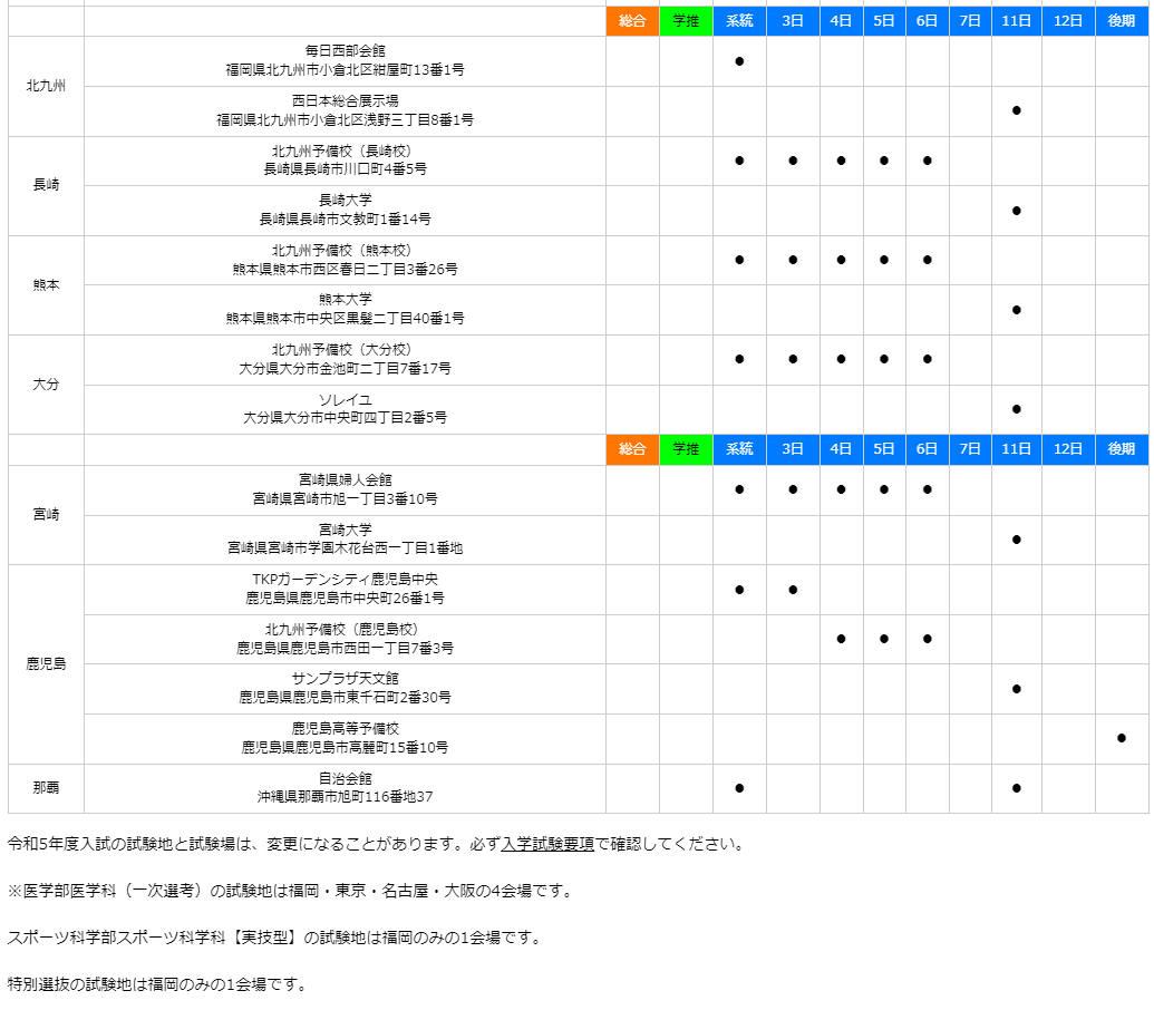塾教材】福岡大学の英語・国語|22か年|推薦(A方式)| - 語学 塾教材】福岡大学の英語・国語|22か年|推薦(A方式)| - 語学