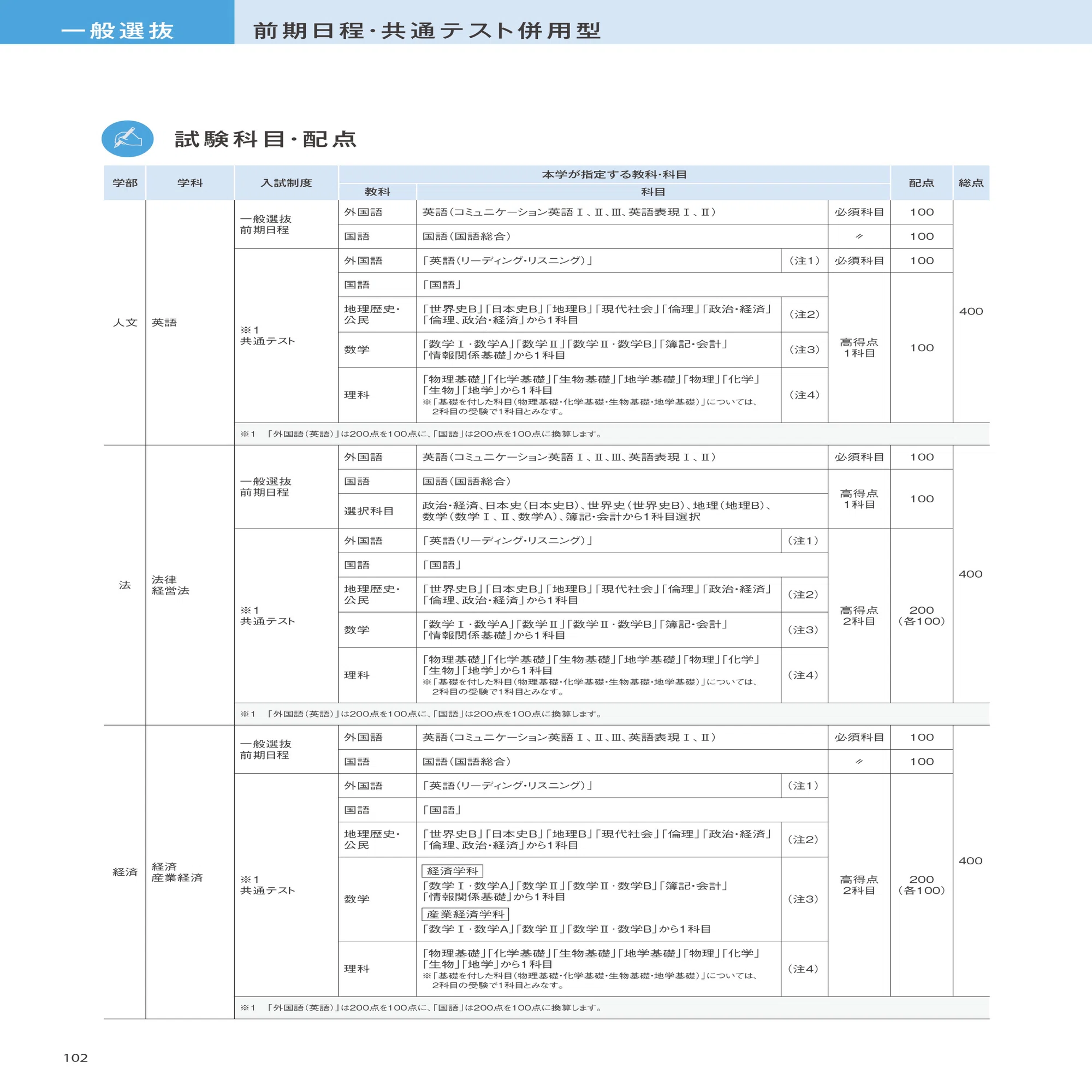 2023 福岡大学の一般入試に向けて【12月号】｜Fukudai_Ikuko