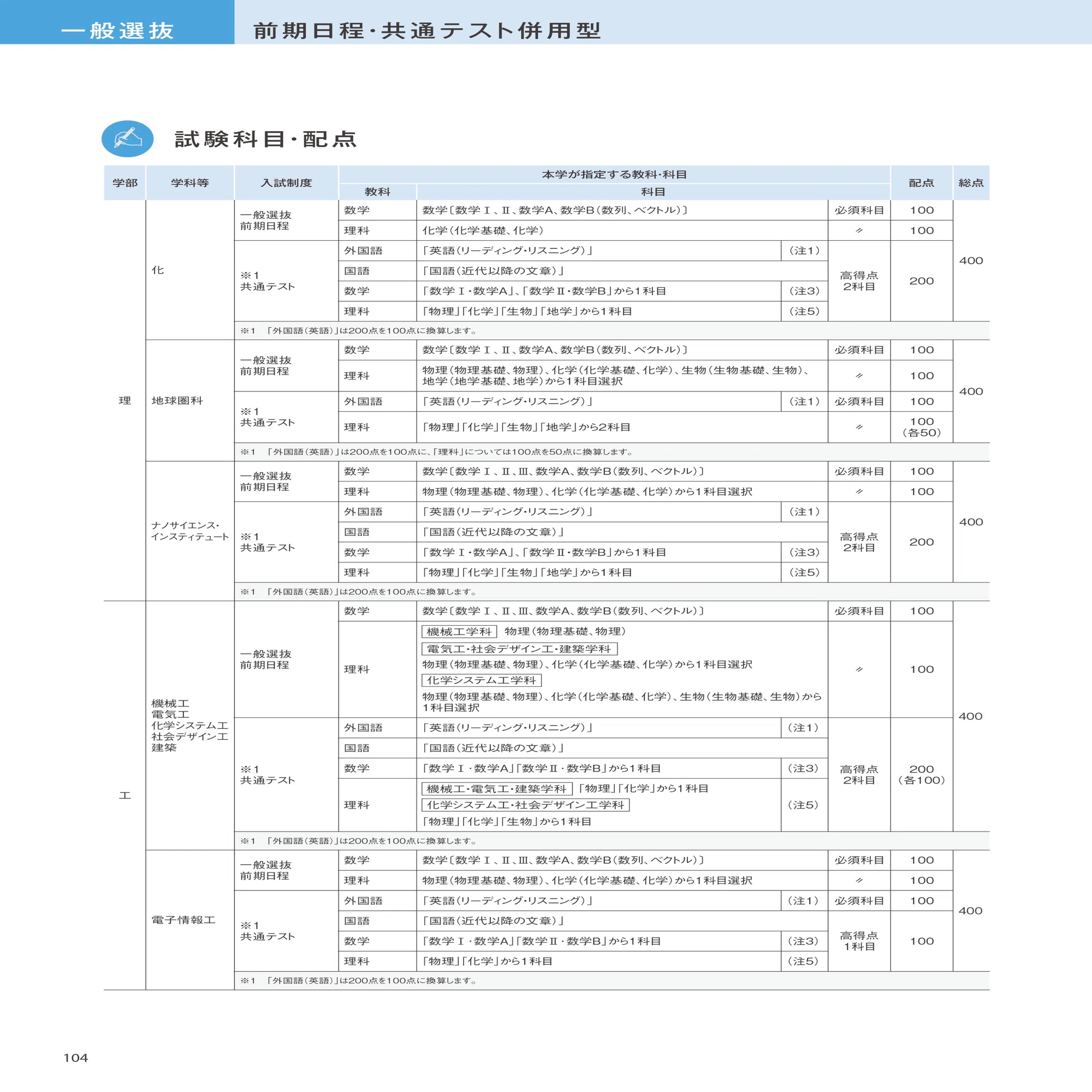 福岡大学の英語・国語（23か年）まとめ 2023 福岡大学の一般入試に向けて【12月号】｜Fukudai_Ikuko