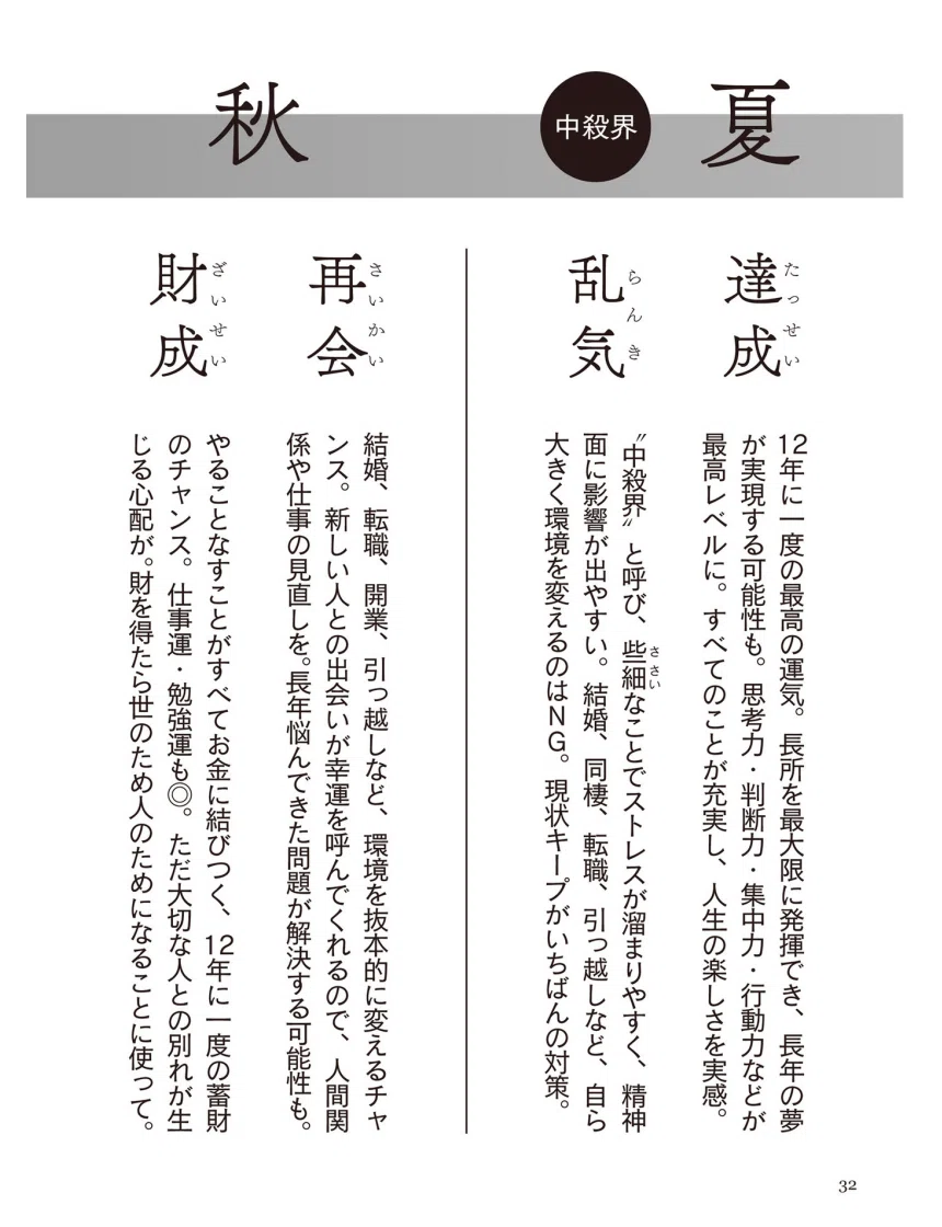 天王星 人 マイナス 日 運