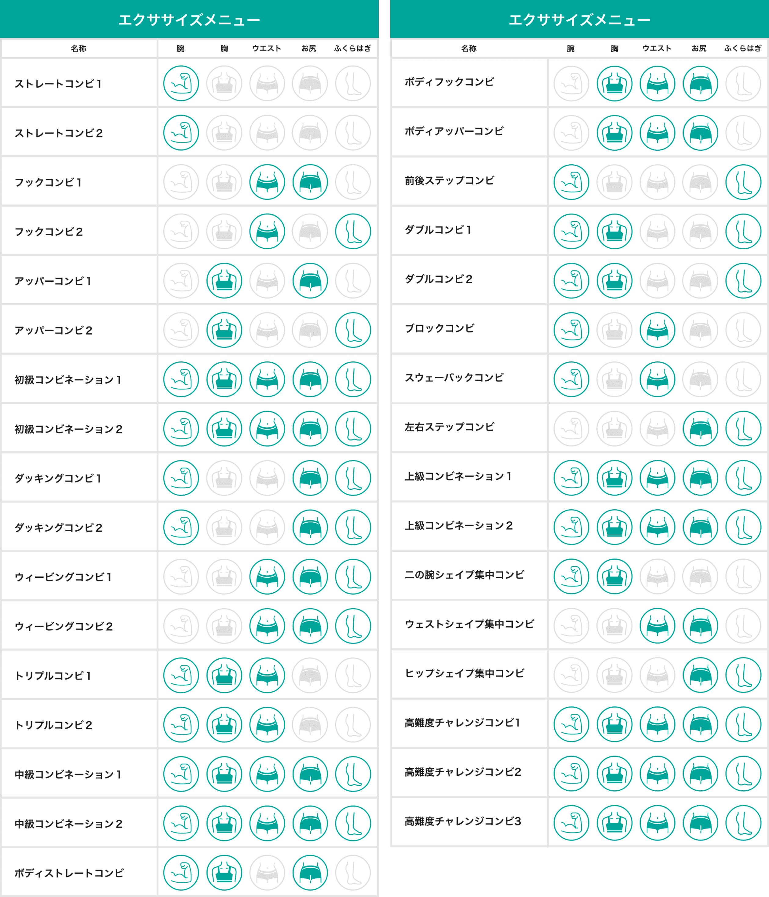 継続は力なり】フィットボクシング2おすすめエクササイズ一覧！｜Fit