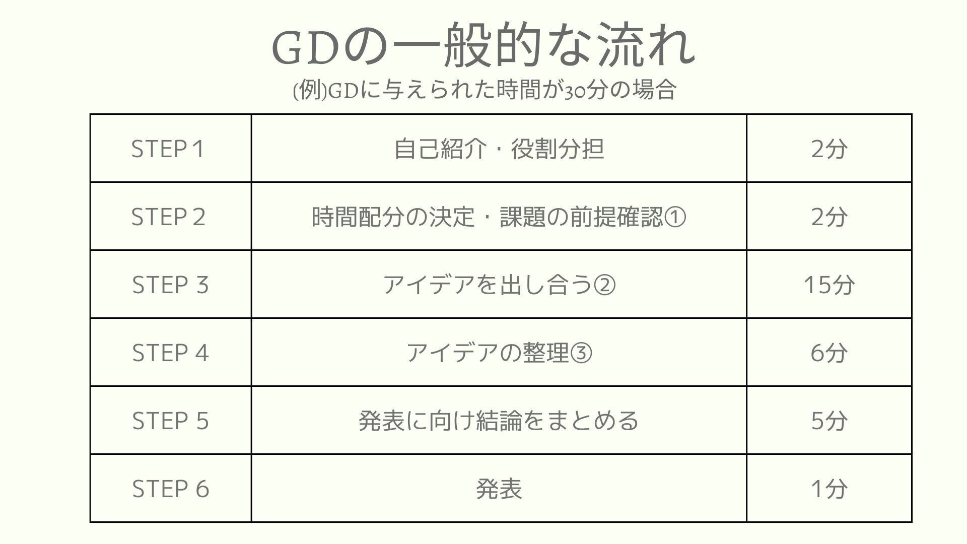 【就活】現役人事が作成！面接/GDマニュアル 就活】現役人事が作成！面接/GDマニュアル