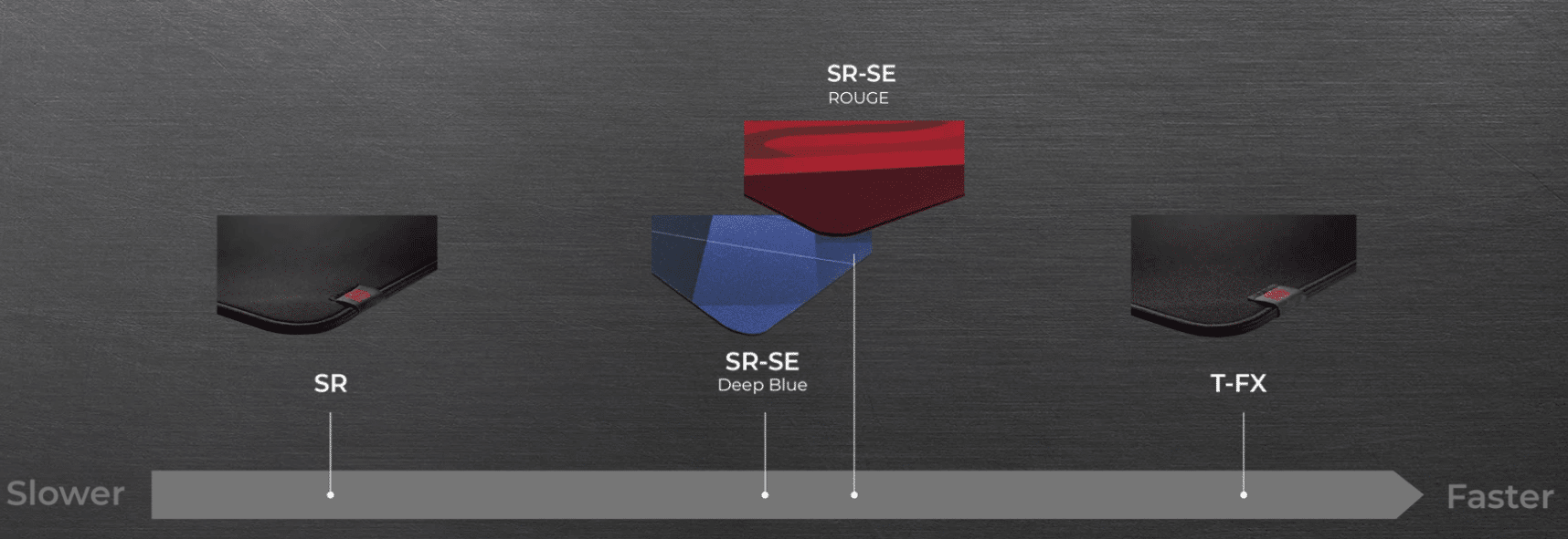G-SR-SE rouge】高性能なバランスタイプマウスパッド「マウスパッド ...