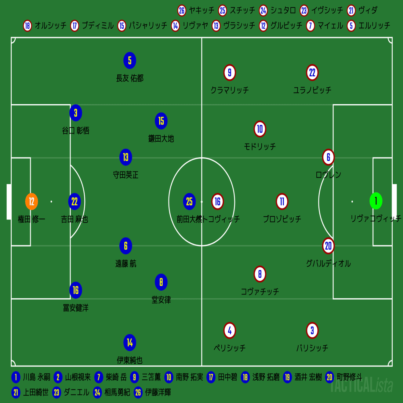 分厚かったベスト8 カタールw杯 ラウンド16 日本 クロアチア マッチレビュー Inamo Note