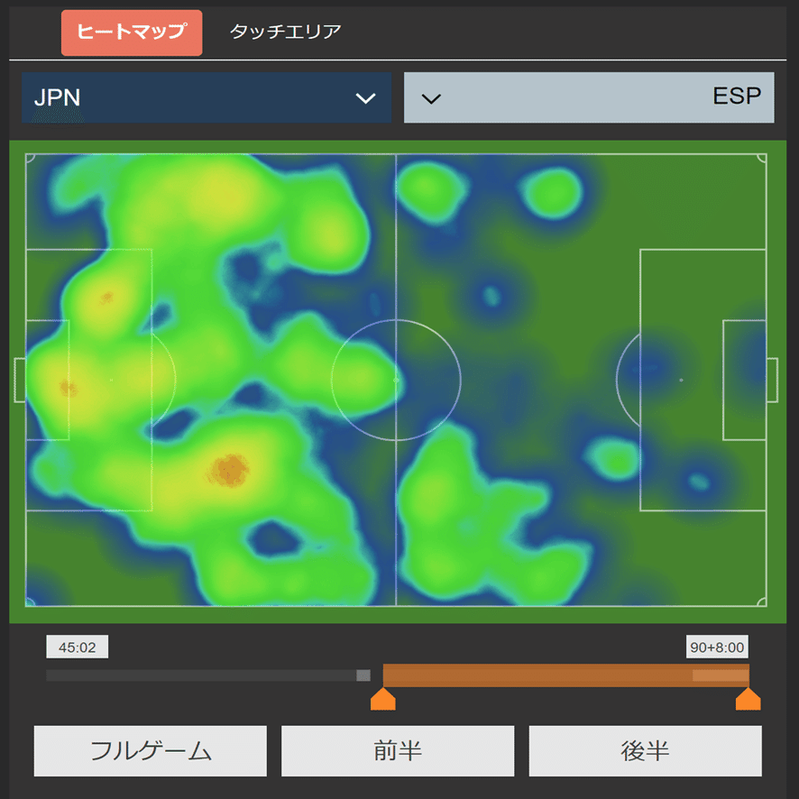 日本vsスペインと最新技術について｜分析屋
