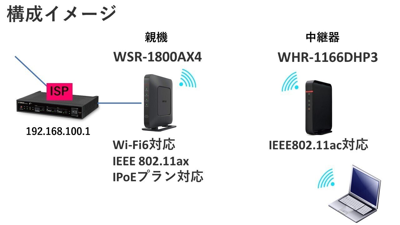 お話中 BUFFALO Wi-Fi6ルーター WSR-6000AX8P-MB そこはかとなく