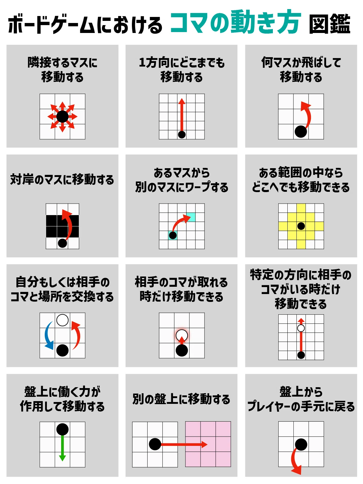 Movement Absract Example Creating My First Abstract Game|10m_before23h