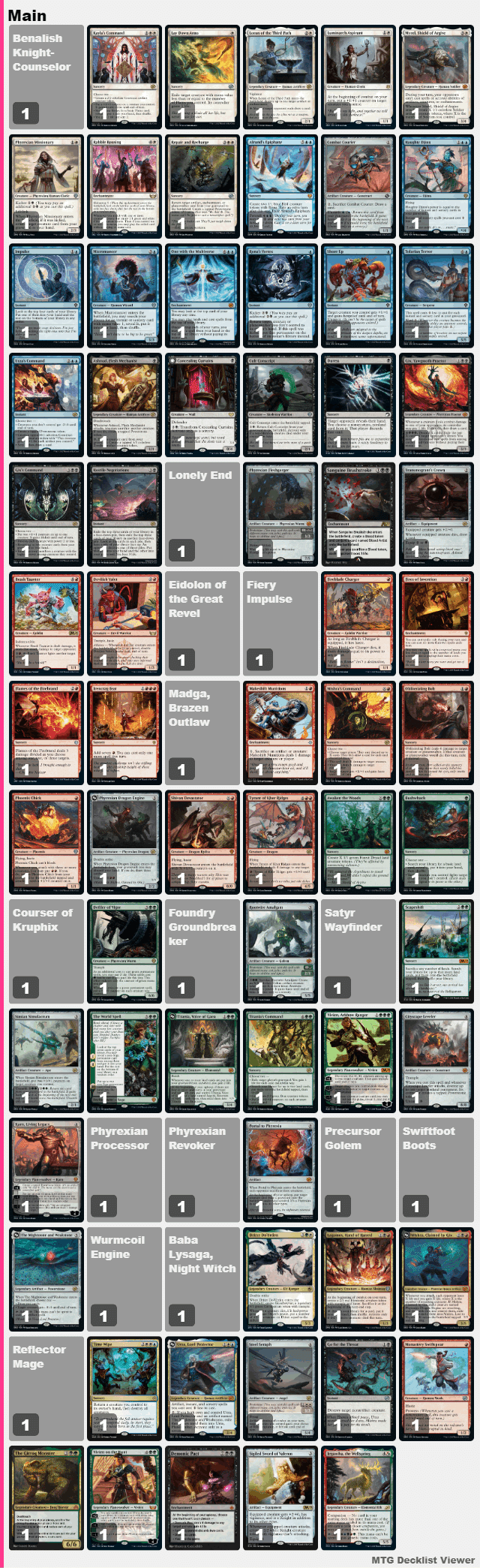 202212 ARENA OPENに向けて / 直近のArena Cube データの整理・可視化｜fictim