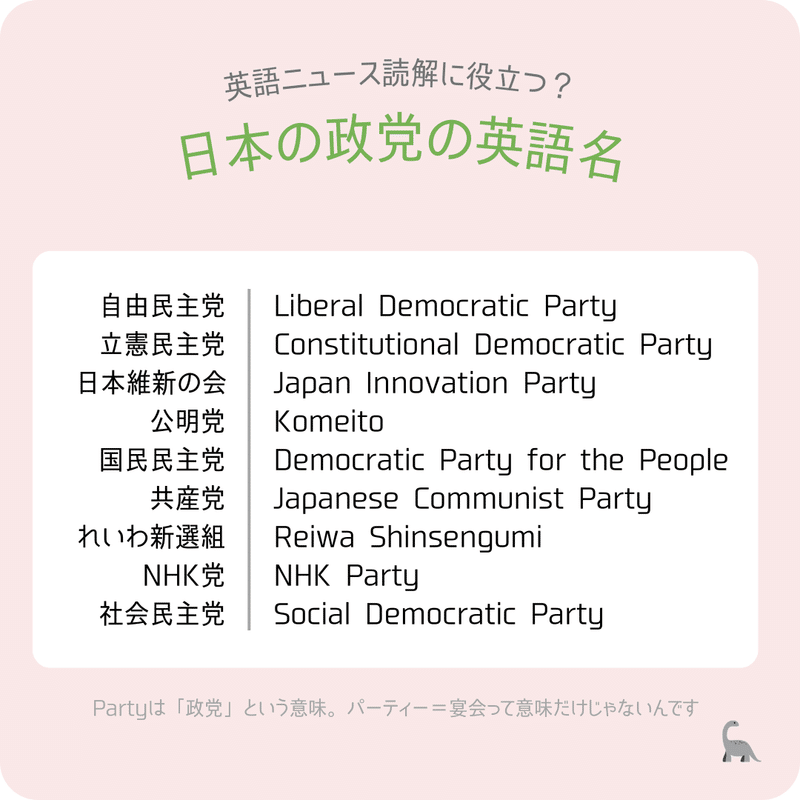 ＜英語ニュース読解に役立つ？日本の政党の英語名一覧＞自由民主党：Liberal Democratic Party、立憲民主党：Constitutional Democratic Party、日本維新の会：Japan Innovation Party、公明党：Komeito、国民民主党：Democratic Party for the People、共産党：Japanese Communist Party、れいわ新選組：Reiwa Shinsengumi、NHK党：NHK Party、社会民主党：Social Democratic Party