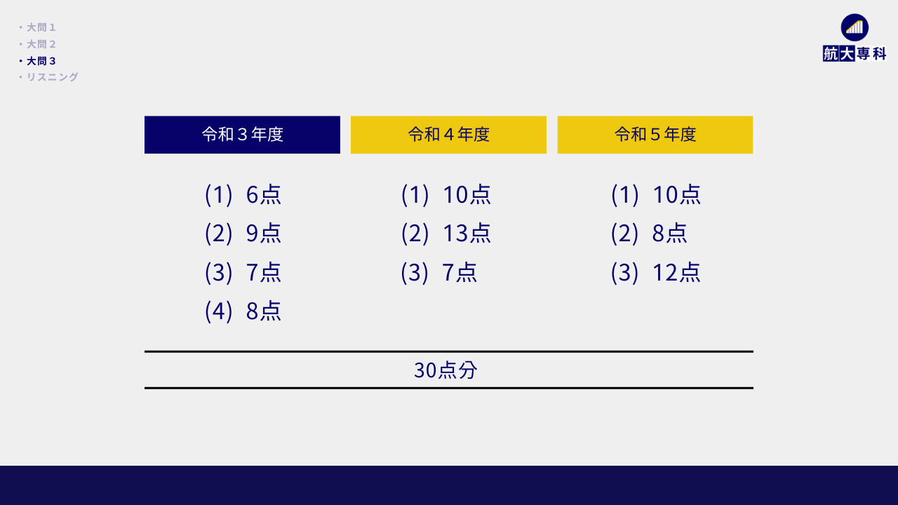 航空大学校 英語過去問 (H21-R2)+リスニング対策 航空大学校 入試】 1次試験で実施される英語はどんな試験
