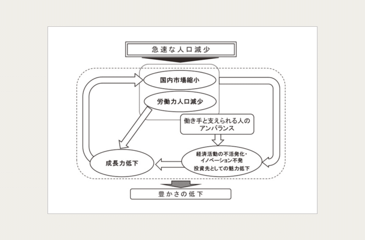 Amazon.co.jp: 地域創生と文化創造―人口減少時代に求められる