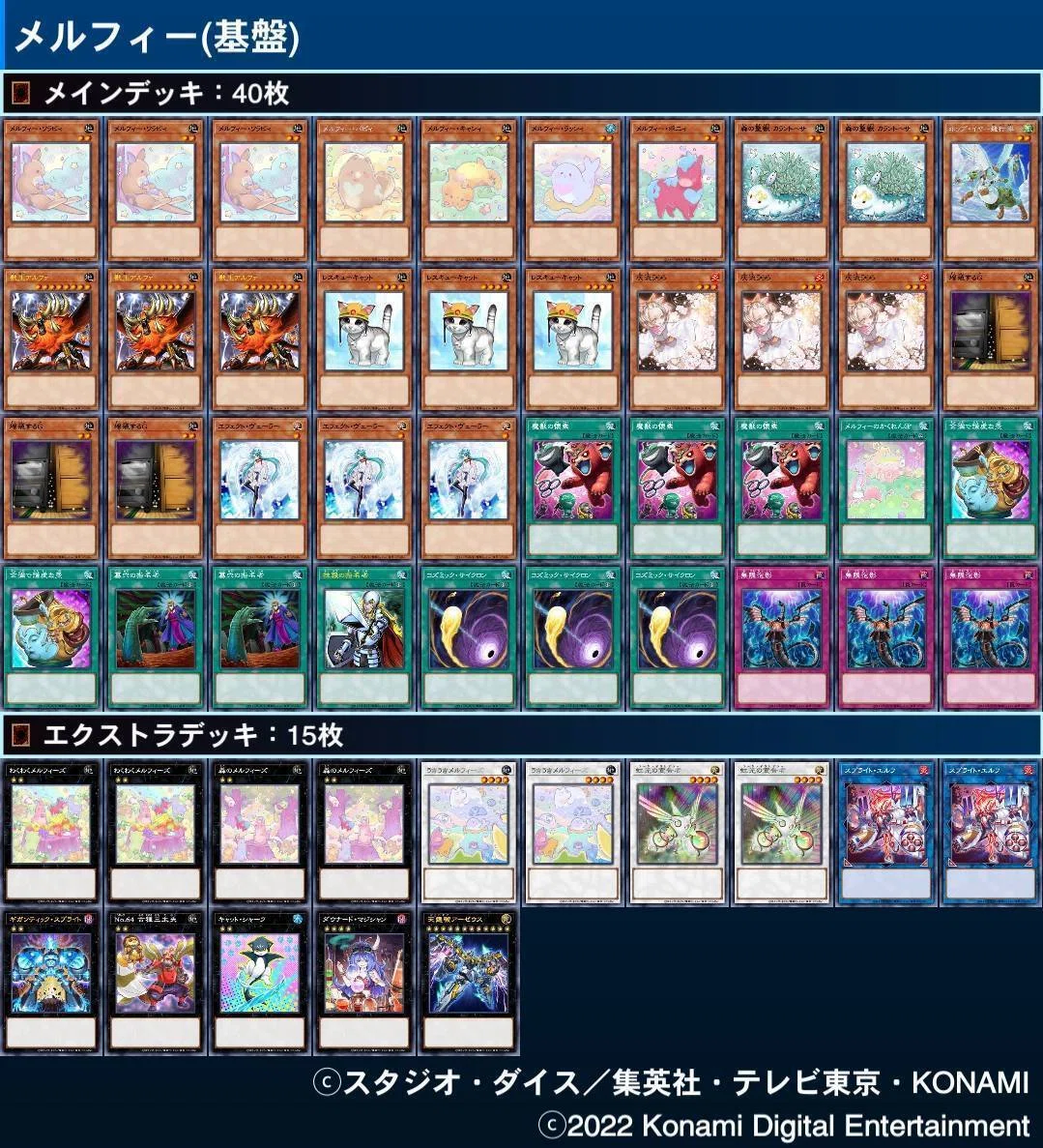 melffy yugioh deck Guide: Combos, Strengths, and Weaknesses｜あまお My Melffy Yugioh Deck Profile