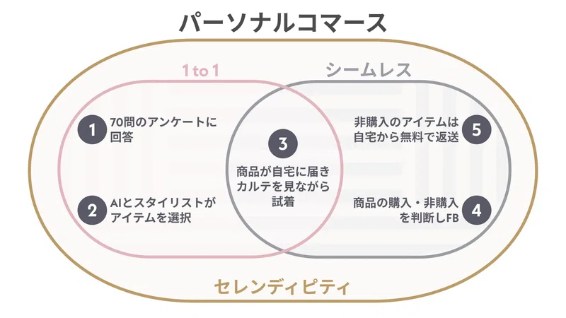 Article content