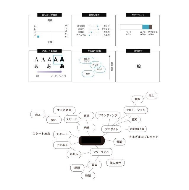 イベント動画 ２時間で 即戦力のデザイン思考法を身につける やって みて 学ぶ デザインワークショップ 自分のロゴを作ってみよう Yucodesign Yucodesign Note