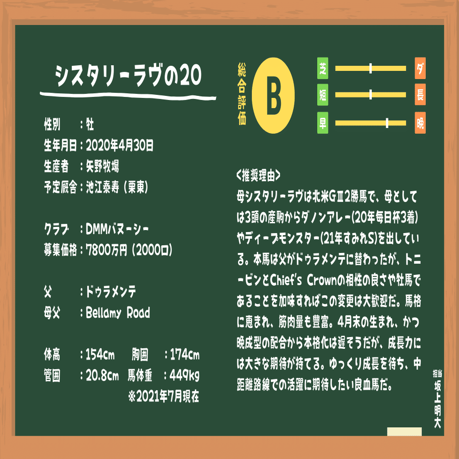 Danzig系屈指のトニービン適性、「フジキセキ＋Deputy Minister」の