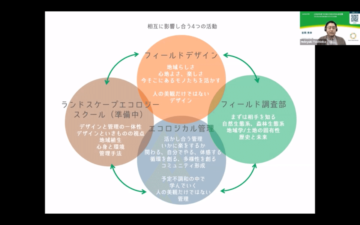 SGDトーク】これからをつくる エコロジカルな仕事 〜その土地