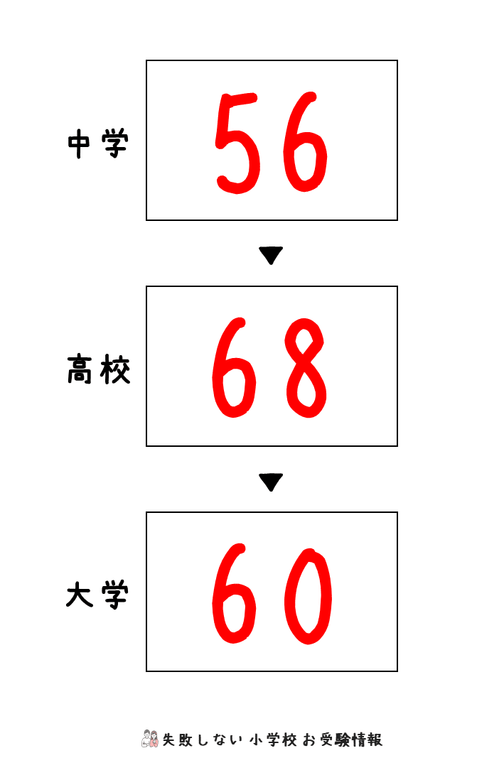 理英会 2022年度夏期志望校ゼミ 成蹊小Ⅰ-Ⅲ www.munipaita.gob.pe