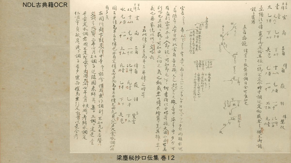 源氏物語大鏡・評論 改訂版 自習書 常用漢字表 さつき書院