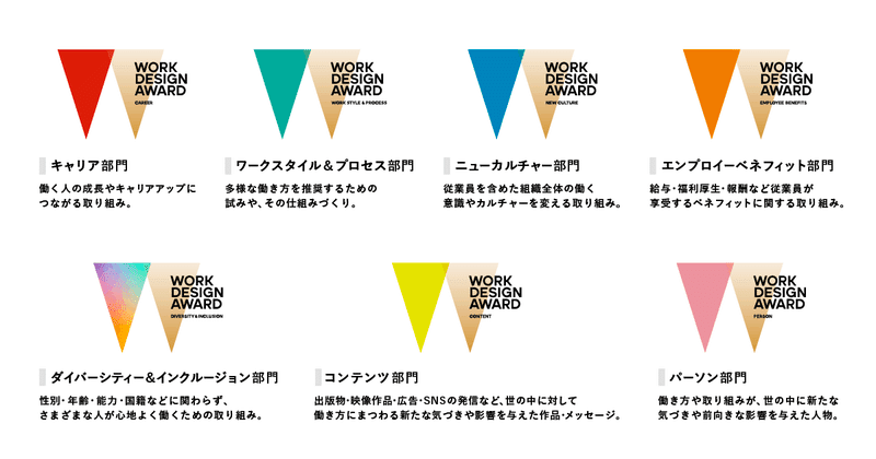 1.キャリア部門:働く人の成長やキャリアアップにつながる取り組み。 2.ワークスタイル&プロセス部門:多様な働き方を推奨するための試みや、その仕組みづくり。 3.ニューカルチャー部門:従業員を含めた組織全体の働く意識やカルチャーを変える取り組み。 4.エンプロイーベネフィット部門:給与・福利厚生・報酬など従業員が享受するベネフィットに関する取り組み。 5.ダイバーシティー&インクルージョン部門:性別・年齢・能力・国籍などに関わらず、さまざまな人が心地よく働くための取り組み。 6.コンテンツ部門:出版物・映像作品・広告・SNSの発信など、世の中に対して働き方にまつわる新たな気づきや影響を与えた作品・メッセージ。 7.パーソン部門:働き方や取り組みが、世の中に新たな気づきや前向きな影響を与えた人物。