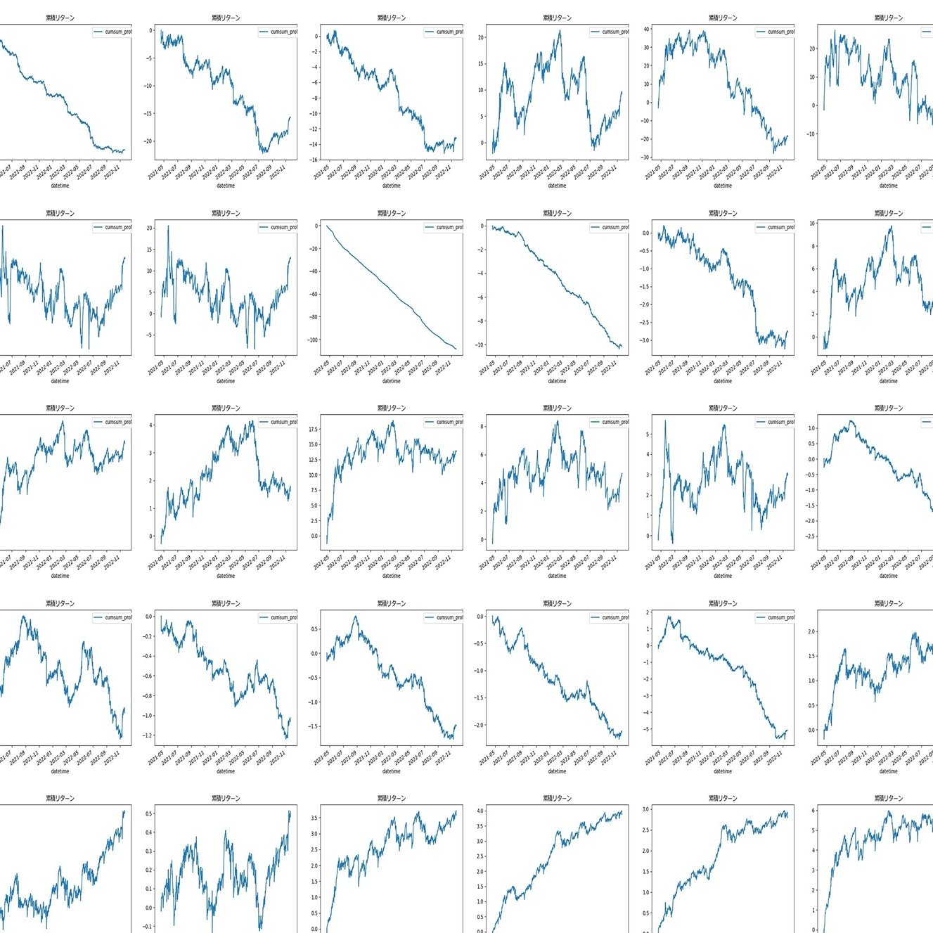 武器を持たない新参botterが収益機会を得ることは出来るか？｜nupinupinu