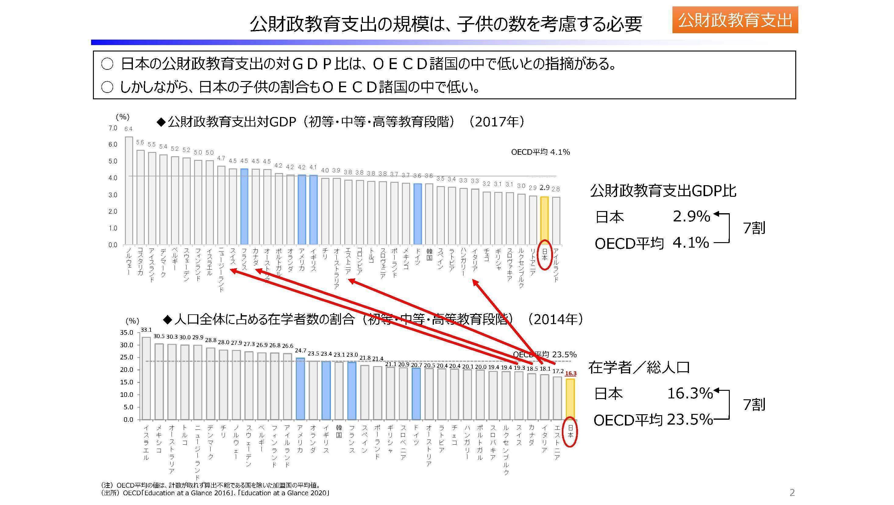 近代日本教育費政策史: 義務教育費国庫負担政策の展開 | 井深