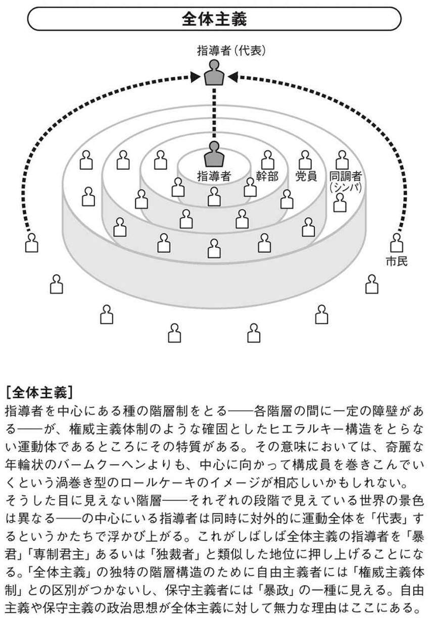 今を生きる思想 ハンナ・アレント 全体主義という悪夢』読んだよ｜江草 令